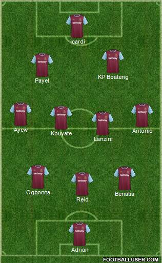 West Ham United Formation 2016