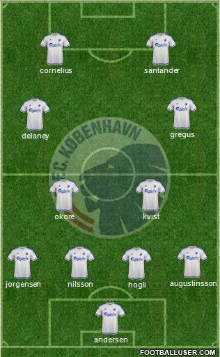 Football Club København Formation 2016
