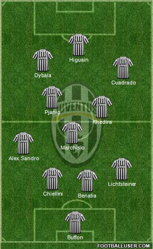 Juventus Formation 2016