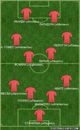 Dream Team Formation 2016
