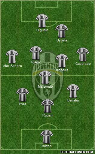 Juventus Formation 2016