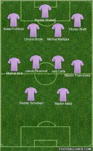 Dream Team Formation 2016