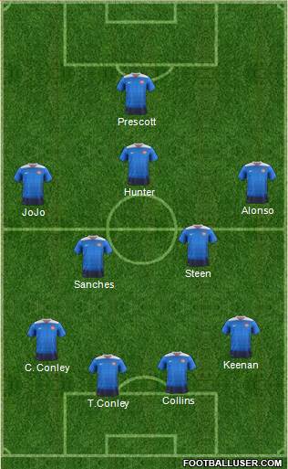 U.S.A. Formation 2016