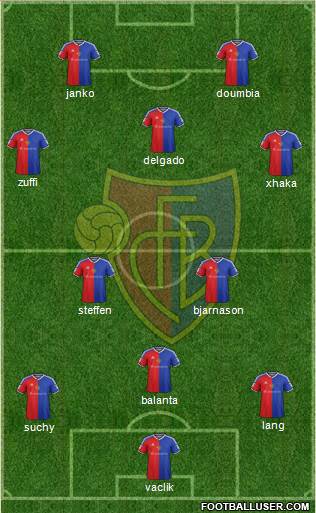 FC Basel Formation 2016