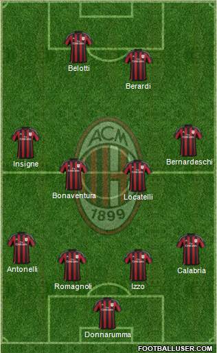 A.C. Milan Formation 2016