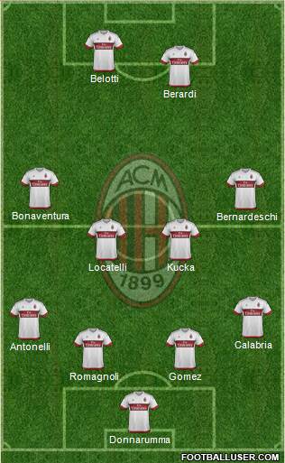 A.C. Milan Formation 2016