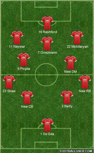 Manchester United Formation 2016