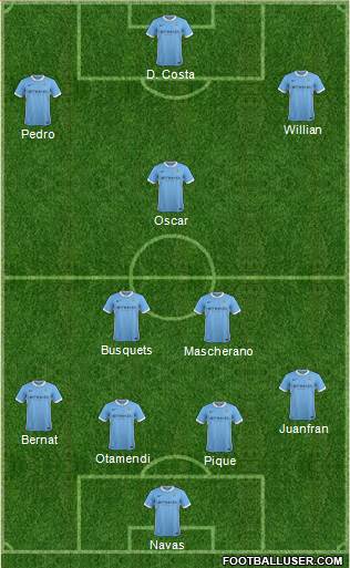 Manchester City Formation 2016