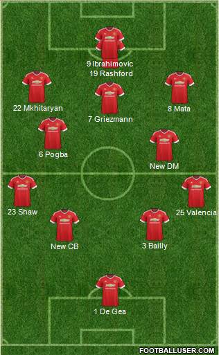 Manchester United Formation 2016