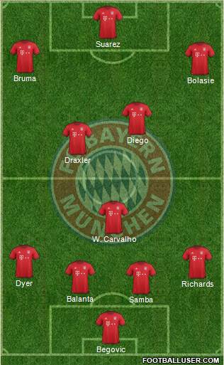 FC Bayern München Formation 2016