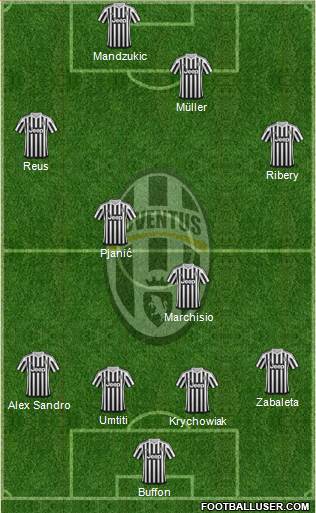 Juventus Formation 2016