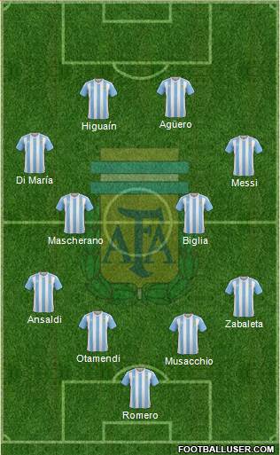 Argentina Formation 2016