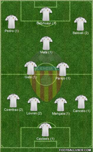 Valencia C.F., S.A.D. Formation 2016