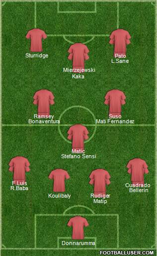 Pro Evolution Soccer Team Formation 2016