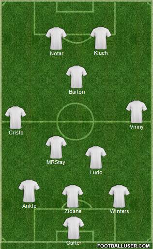 Fifa Team Formation 2016