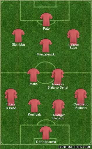Pro Evolution Soccer Team Formation 2016