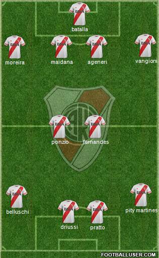 River Plate Formation 2016