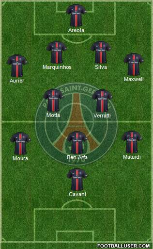 Paris Saint-Germain Formation 2016