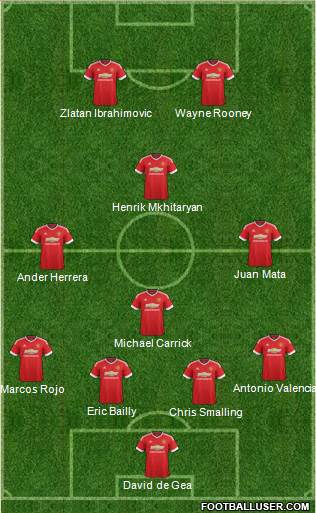 Manchester United Formation 2016