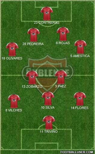 CD Ñublense S.A.D.P. 4-1-2-3 football formation