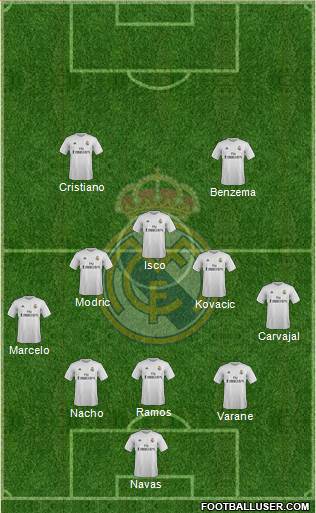 Real Madrid C.F. Formation 2016