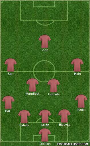 Dream Team Formation 2016