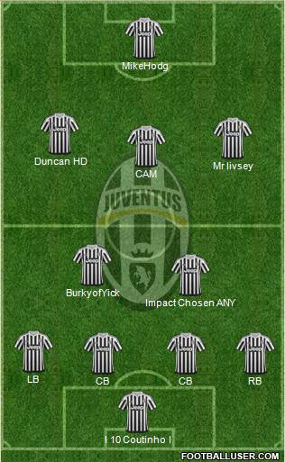 Juventus 4-2-3-1 football formation