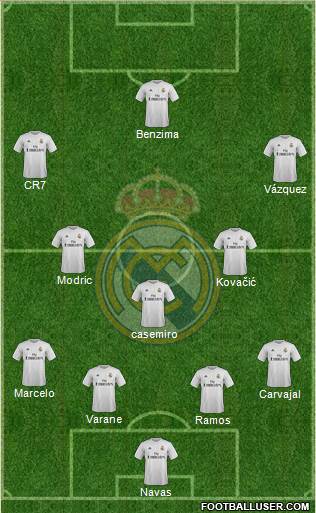 Real Madrid C.F. Formation 2016