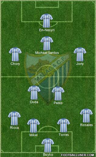 Málaga C.F. B Formation 2016