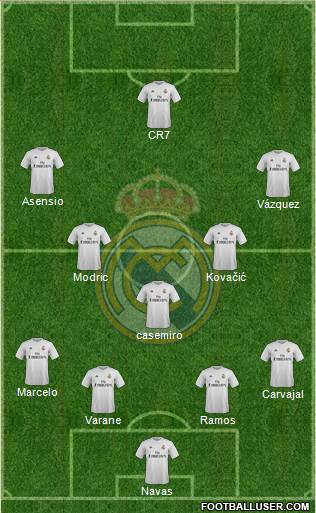 Real Madrid C.F. Formation 2016