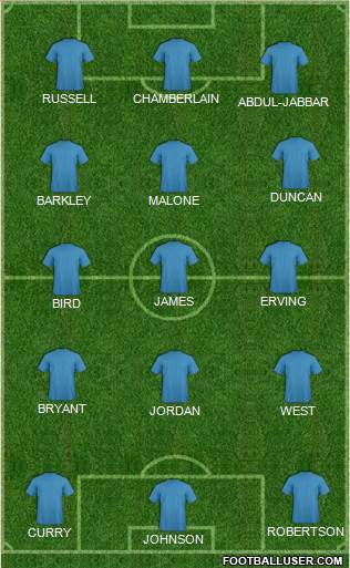 Dream Team Formation 2016