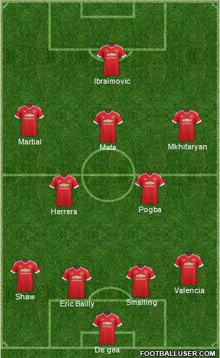 Manchester United Formation 2016