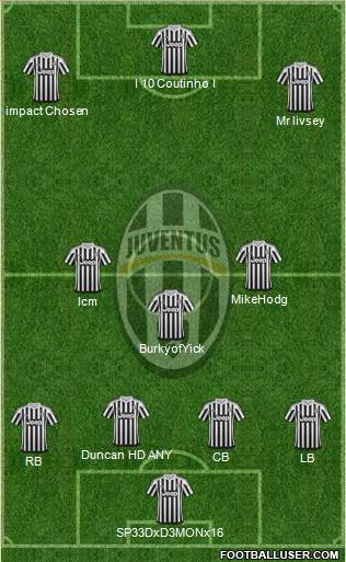 Juventus Formation 2016