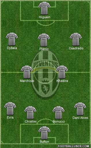 Juventus Formation 2016
