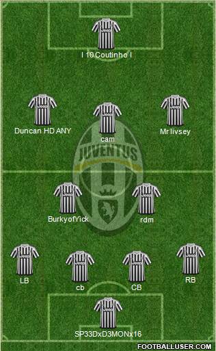 Juventus Formation 2016