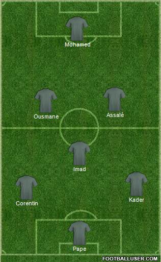 Fifa Team Formation 2016
