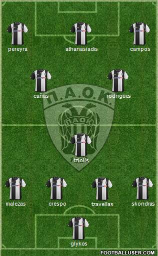 AS PAOK Salonika Formation 2016