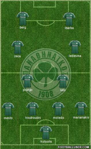 Panathinaikos AO Formation 2016