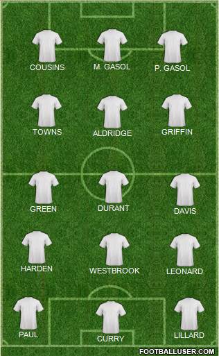 Dream Team Formation 2016