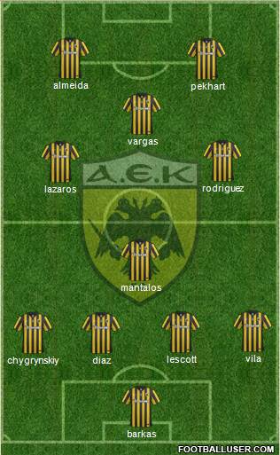 AEK Athens Formation 2016