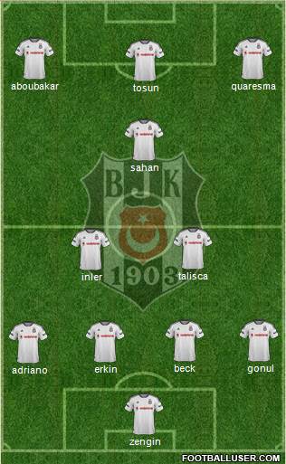 Besiktas JK Formation 2016