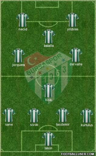 Bursaspor Formation 2016