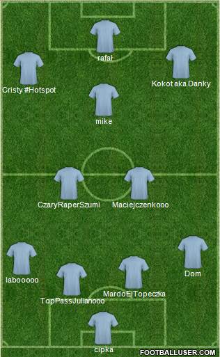 Dream Team Formation 2016