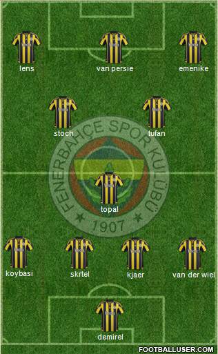 Fenerbahçe SK Formation 2016