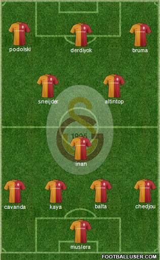 Galatasaray SK Formation 2016