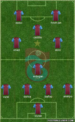 Trabzonspor Formation 2016