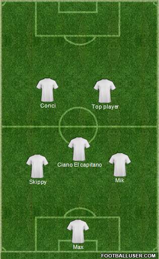 Dream Team Formation 2016