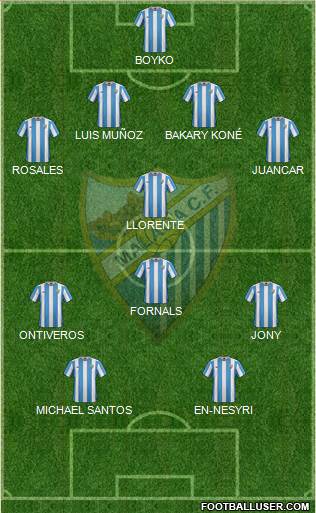 Málaga C.F., S.A.D. Formation 2016