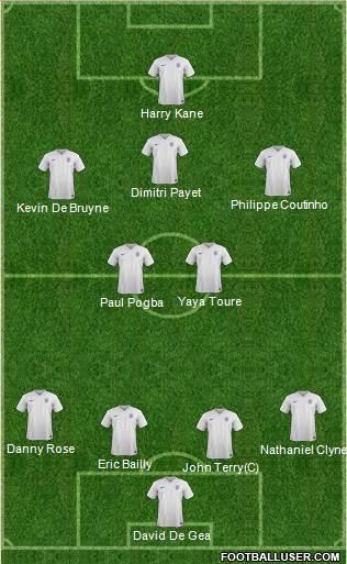 England Formation 2016