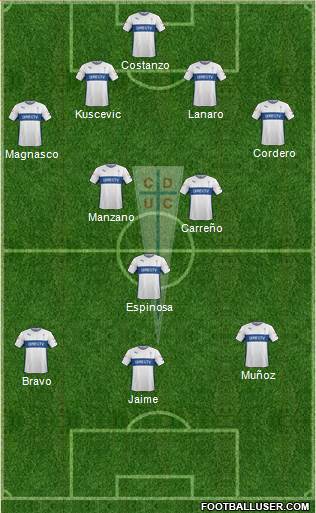 CD Universidad Católica Formation 2016